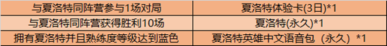 王者荣耀夏洛特版
