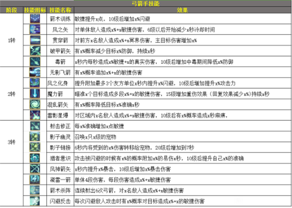 技能介绍截图3