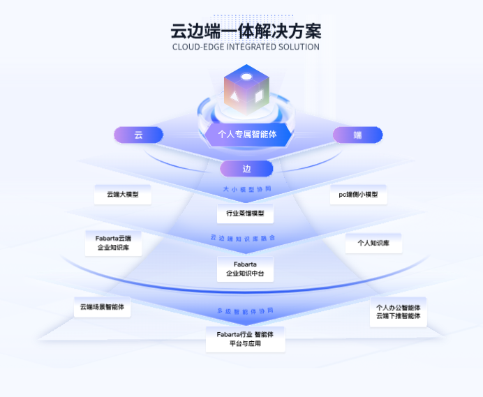 Fabarta截图