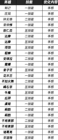 王者荣耀前瞻版安卓版