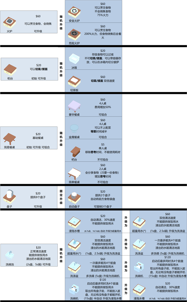 升级图鉴截图1