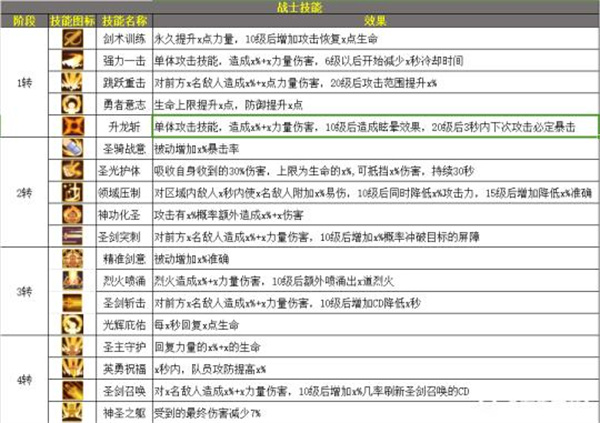 技能介绍截图1