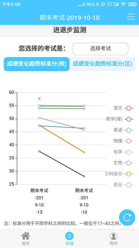 达美嘉成绩查询