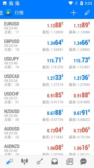mt4安卓版官网版