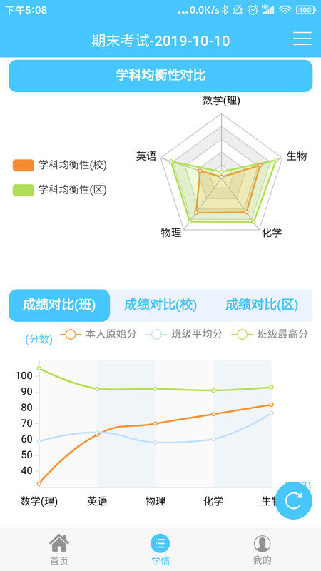 达美嘉成绩查询