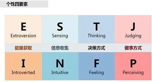 mbti官网版免费版