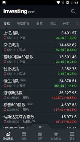 英为财情 6.47.2 最新版