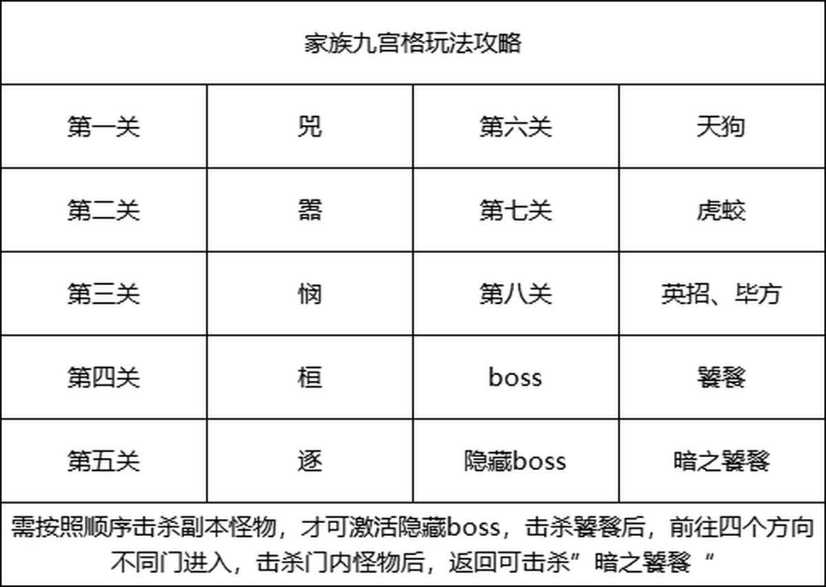古羌传奇PK版