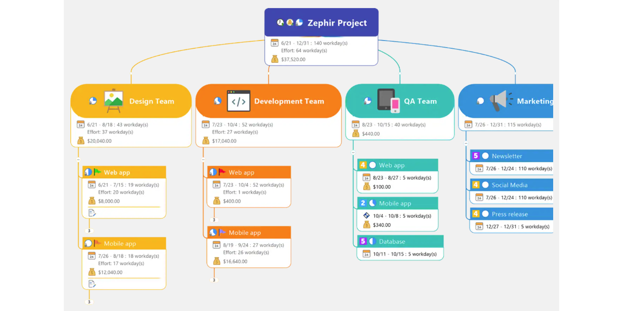 MindManager