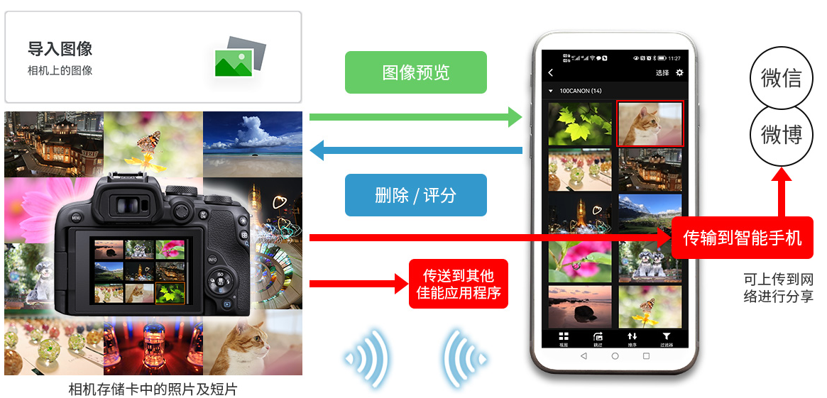 camera connect佳能相机app安卓版下载