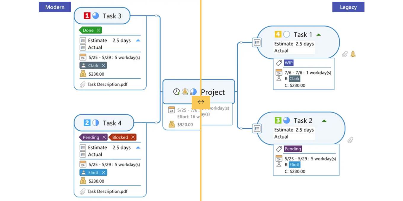 MindManager