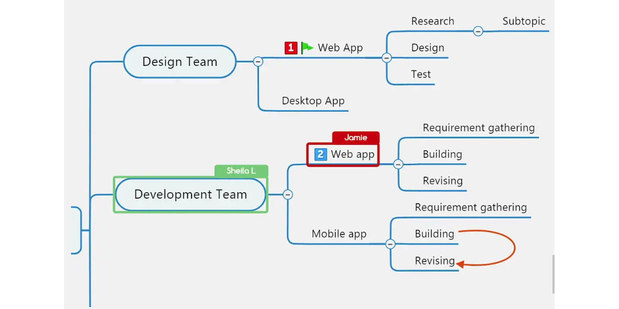 MindManager