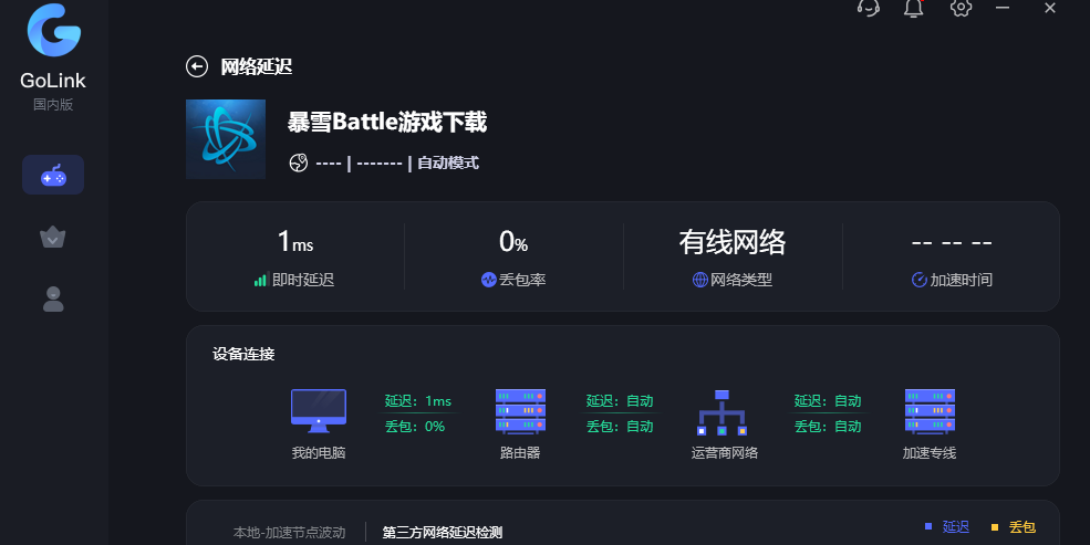 GoLink加速器