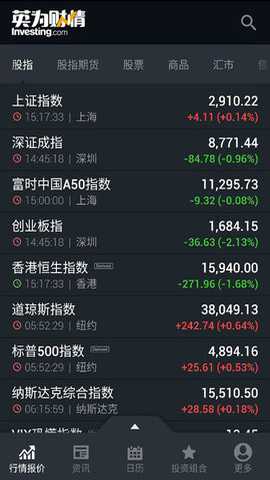 英为财情 6.47.2 最新版