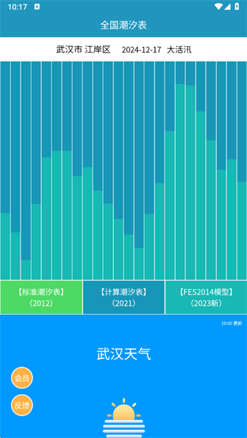 全国潮汐表免费版 全国潮汐表免费版
