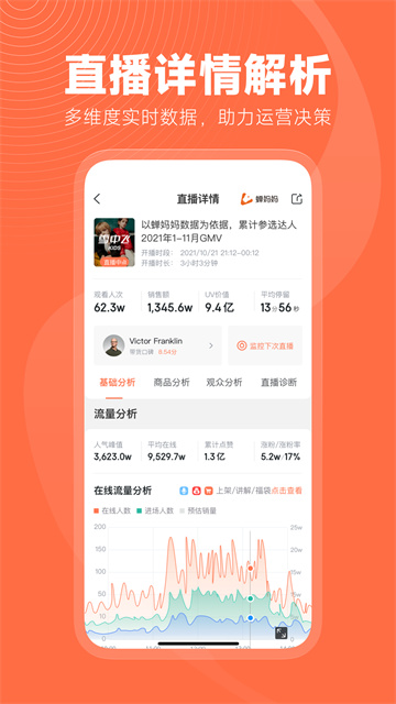 蝉妈妈数据官方下载