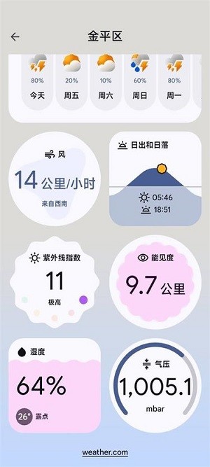 谷歌Weather