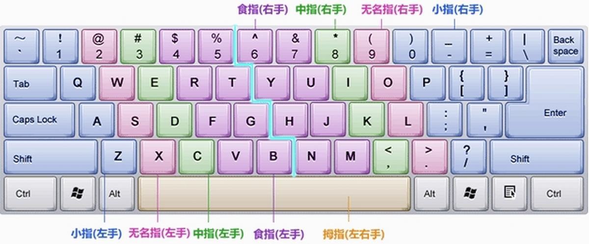 金山打字通