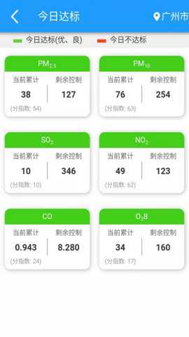 穹顶之下app