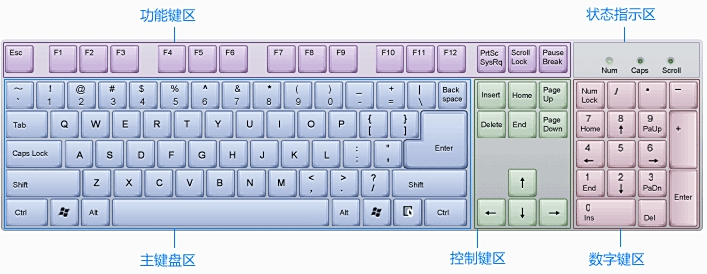 金山打字通