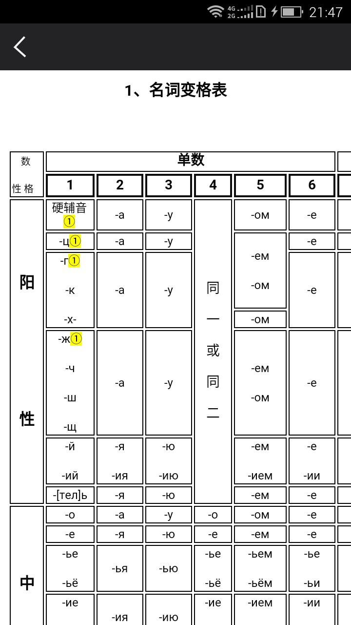 千亿词霸俄语词典app下载最新版