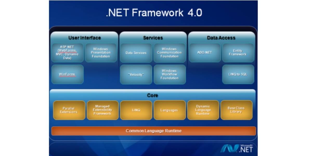 Microsoft .NET Framework 4.0