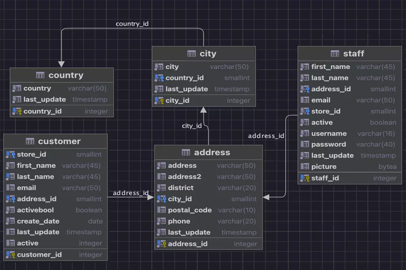 JetBrains DataGrip