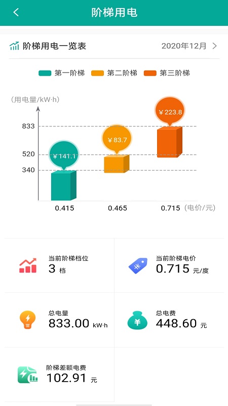 蒙电e家官方版下载