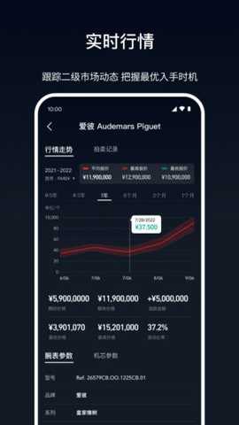 TimeZ手表
