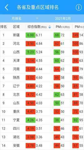 穹顶之下app
