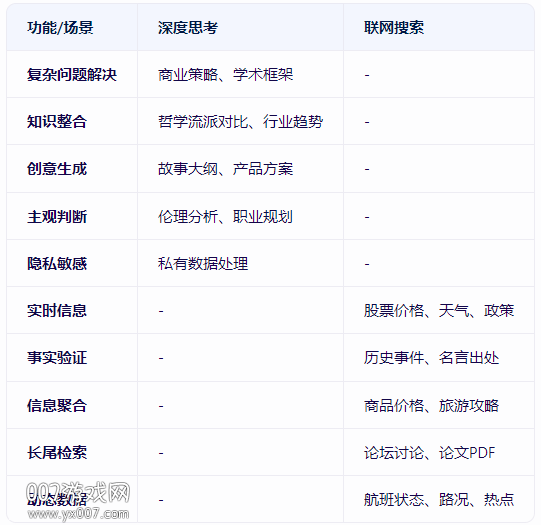 深度搜索官方app下载手机版 深度搜索官方app下载手机版