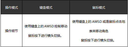 仙侠世界2