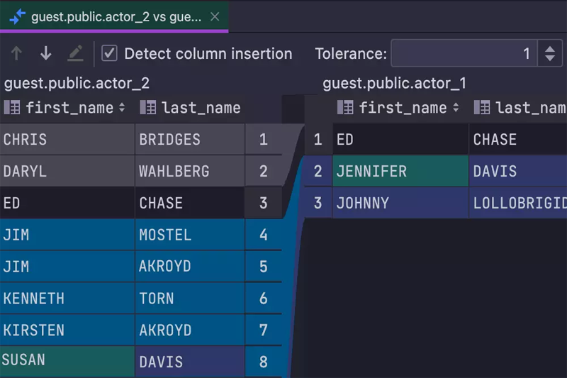 JetBrains DataGrip