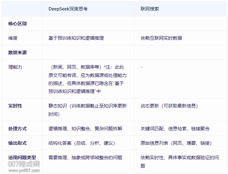 深度搜索官方app下载手机版 深度搜索官方app下载手机版