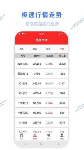 博易大师期货
