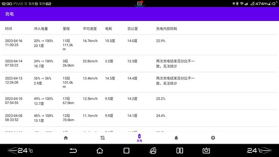 迪+
