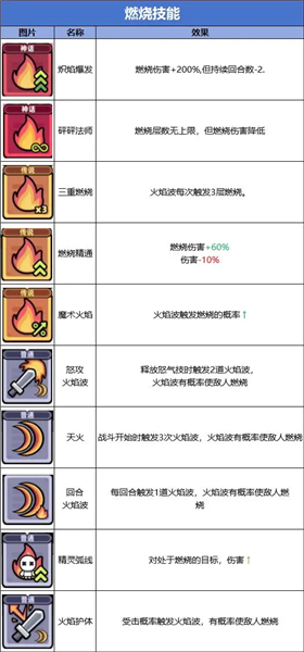技能流派图鉴配图5