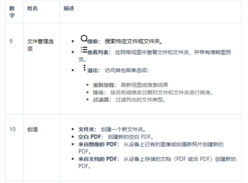 Xododocs最新版图片21