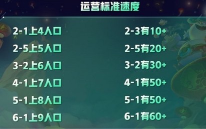 金铲铲之战双城之战版