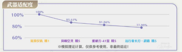 鸣潮官方正版
