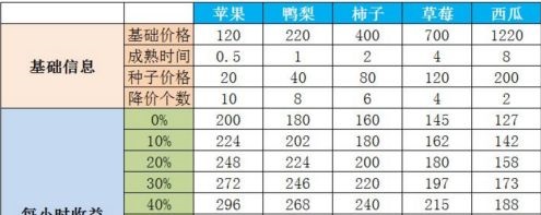 果园活动攻略配图2