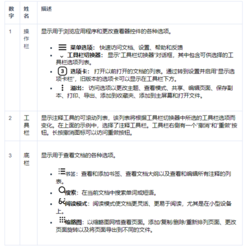Xododocs最新版图片13