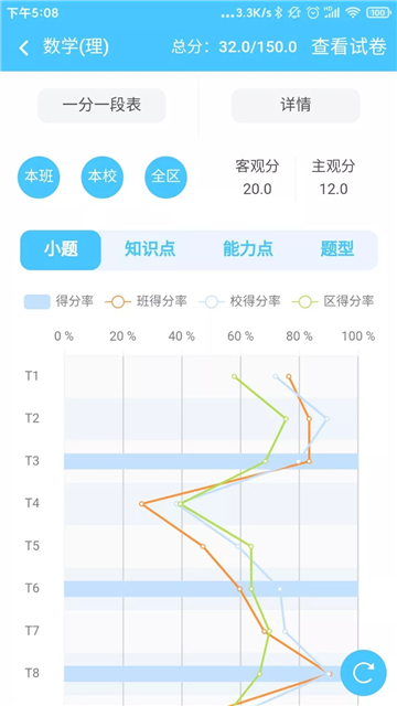 达美嘉教育成绩查询