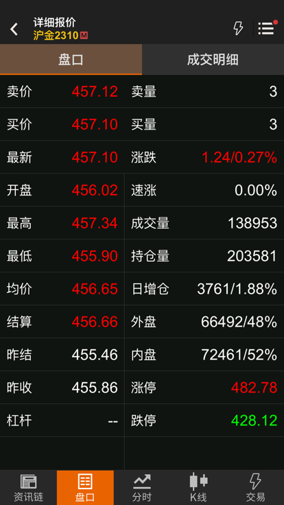 文华财经随身行手机版下载安装