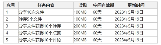 小飞机网盘