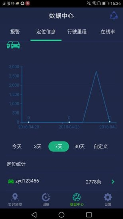 CEIBA2app