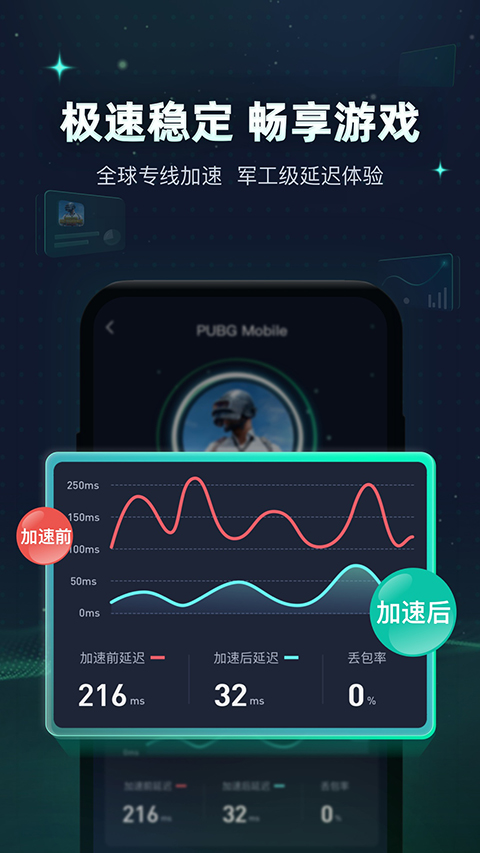 迅游加速器 正版