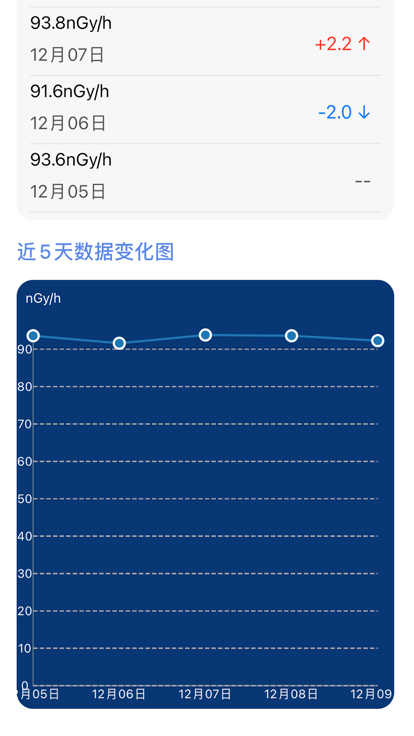 核弹模拟器 免费版