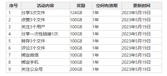 小飞机网盘