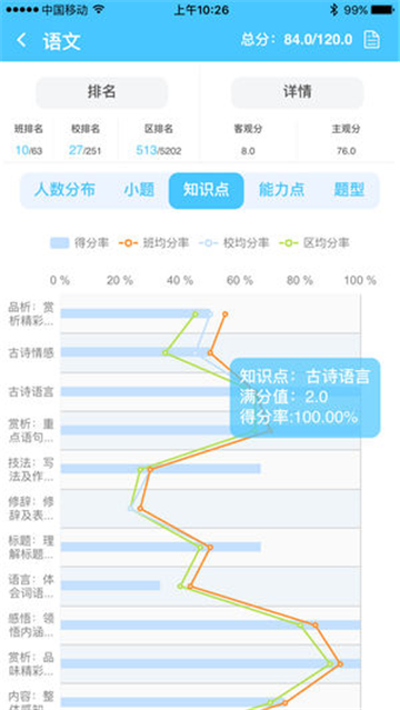 达美嘉教育成绩查询